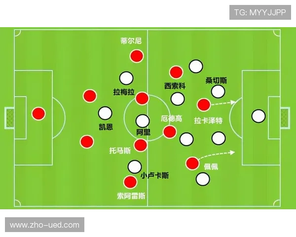 阿森纳直塞和边路突破成功率 高于多数十六强对手