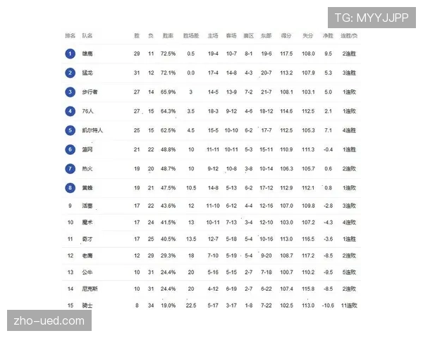 东部附加赛区四队胜率跨度仅3.3% 最大差值微乎其微